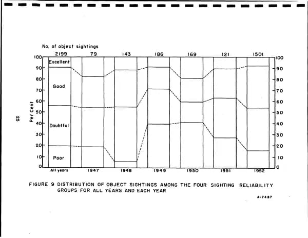 CIA UAP 015 Project Blue Book Special Report No 14 — 第 35 頁