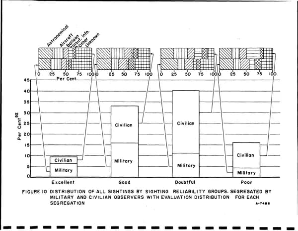 CIA UAP 015 Project Blue Book Special Report No 14 — 第 36 頁