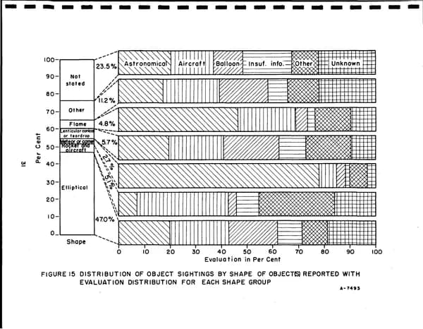 CIA UAP 015 Project Blue Book Special Report No 14 — 第 41 頁