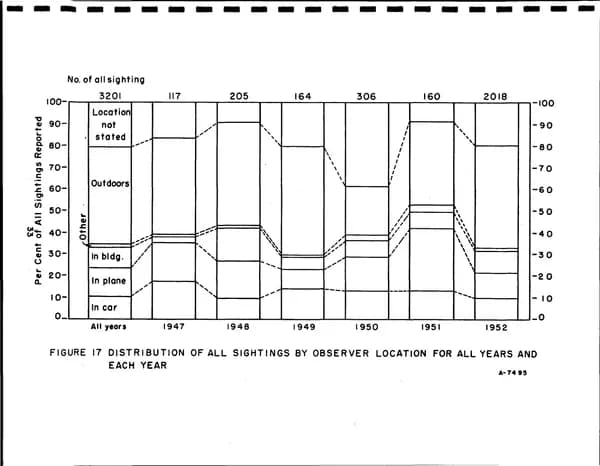 CIA UAP 015 Project Blue Book Special Report No 14 — 第 43 頁