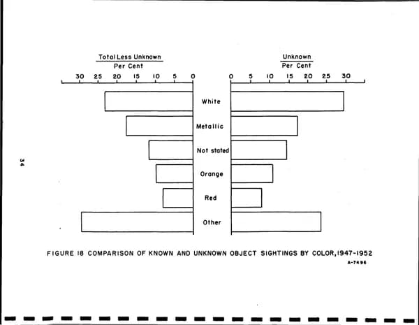 CIA UAP 015 Project Blue Book Special Report No 14 — 第 44 頁