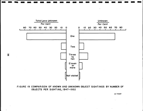 CIA UAP 015 Project Blue Book Special Report No 14 — 第 45 頁