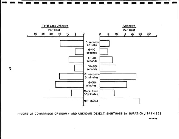 CIA UAP 015 Project Blue Book Special Report No 14 — 第 47 頁