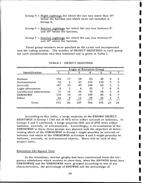 CIA UAP 015 Project Blue Book Special Report No 14 — 第 70 頁