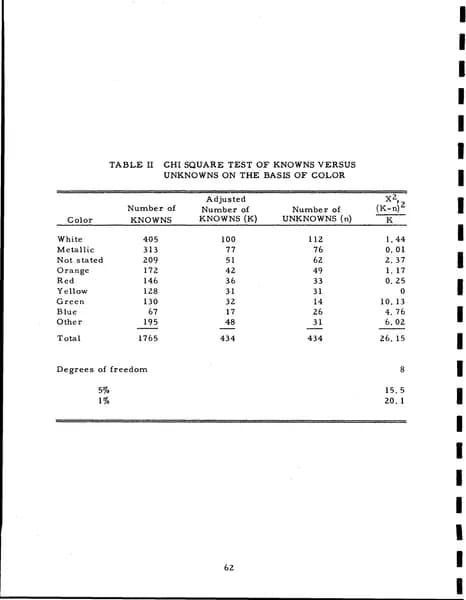 CIA UAP 015 Project Blue Book Special Report No 14 — 第 72 頁