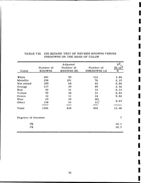 CIA UAP 015 Project Blue Book Special Report No 14 — 第 80 頁