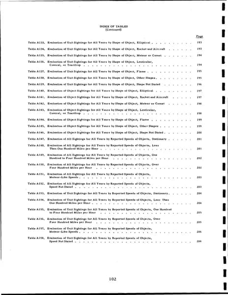 CIA UAP 015 Project Blue Book Special Report No 14 — 第 111 頁
