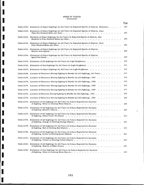 CIA UAP 015 Project Blue Book Special Report No 14 — 第 112 頁