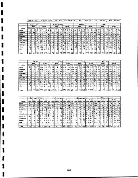 CIA UAP 015 Project Blue Book Special Report No 14 — 第 118 頁