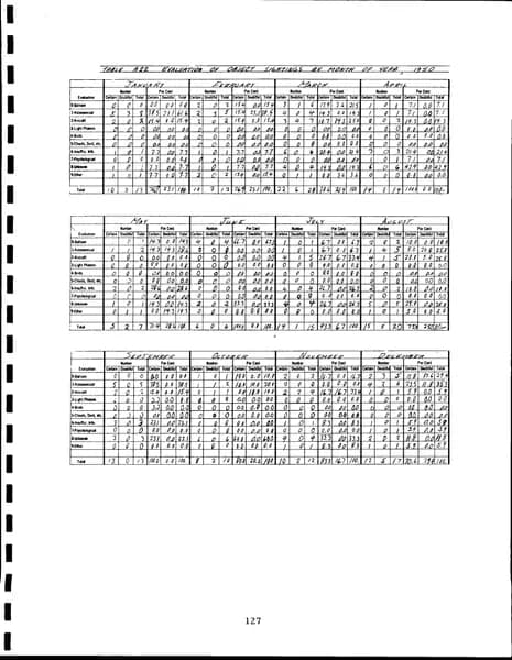 CIA UAP 015 Project Blue Book Special Report No 14 — 第 136 頁