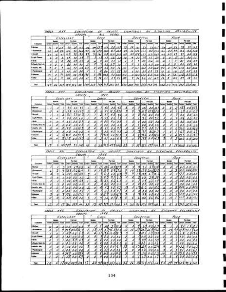 CIA UAP 015 Project Blue Book Special Report No 14 — 第 143 頁