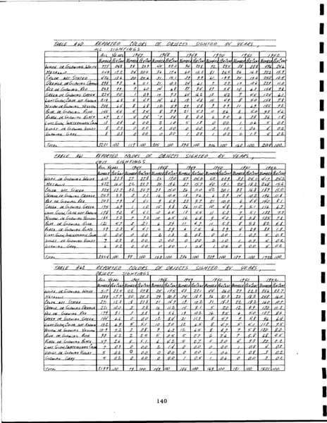 CIA UAP 015 Project Blue Book Special Report No 14 — 第 149 頁