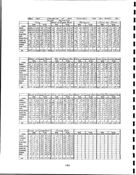 CIA UAP 015 Project Blue Book Special Report No 14 — 第 151 頁