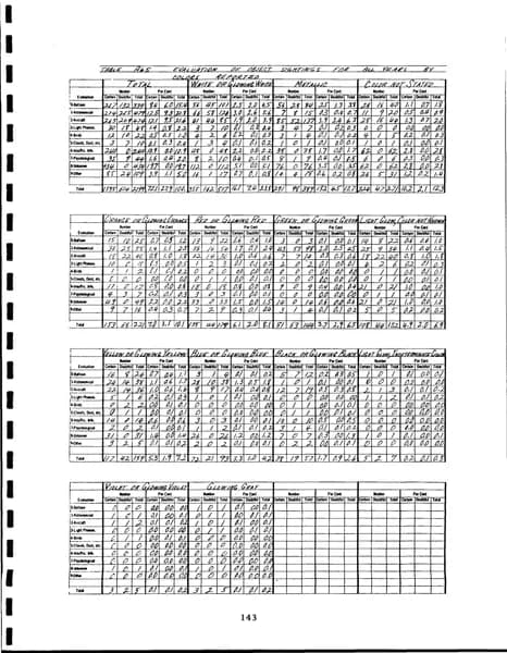 CIA UAP 015 Project Blue Book Special Report No 14 — 第 152 頁