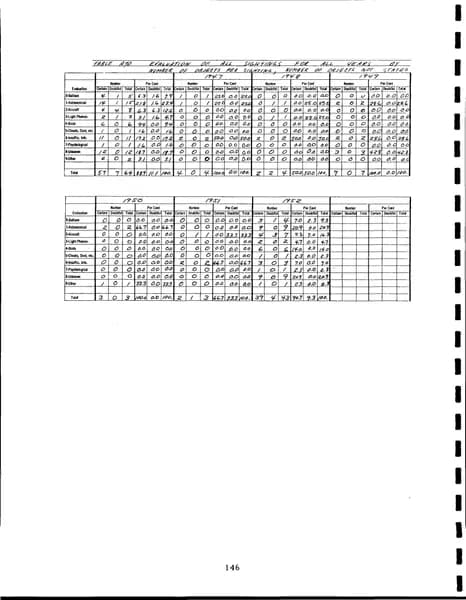 CIA UAP 015 Project Blue Book Special Report No 14 — 第 155 頁