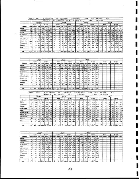 CIA UAP 015 Project Blue Book Special Report No 14 — 第 159 頁