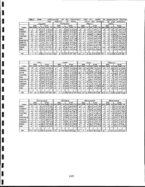 CIA UAP 015 Project Blue Book Special Report No 14 — 第 178 頁