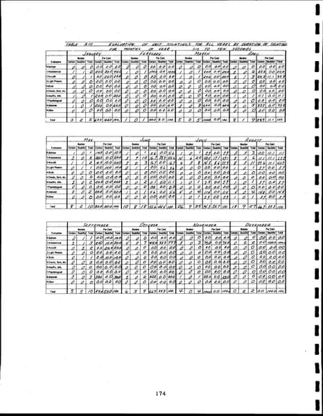 CIA UAP 015 Project Blue Book Special Report No 14 — 第 183 頁