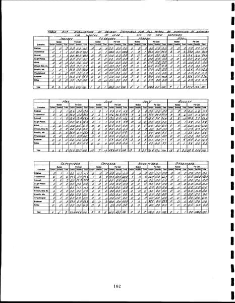 CIA UAP 015 Project Blue Book Special Report No 14 — 第 191 頁