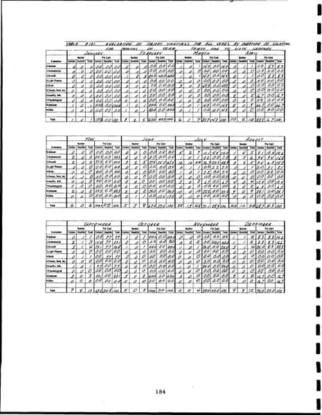 CIA UAP 015 Project Blue Book Special Report No 14 — 第 193 頁