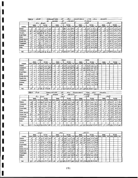 CIA UAP 015 Project Blue Book Special Report No 14 — 第 200 頁