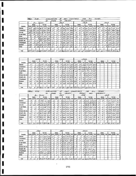 CIA UAP 015 Project Blue Book Special Report No 14 — 第 202 頁