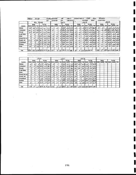 CIA UAP 015 Project Blue Book Special Report No 14 — 第 205 頁