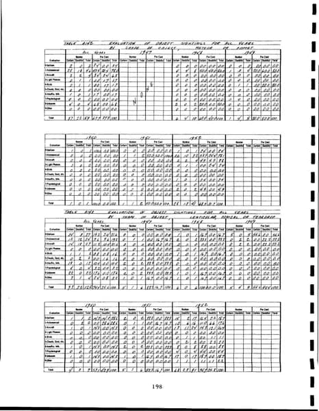CIA UAP 015 Project Blue Book Special Report No 14 — 第 207 頁