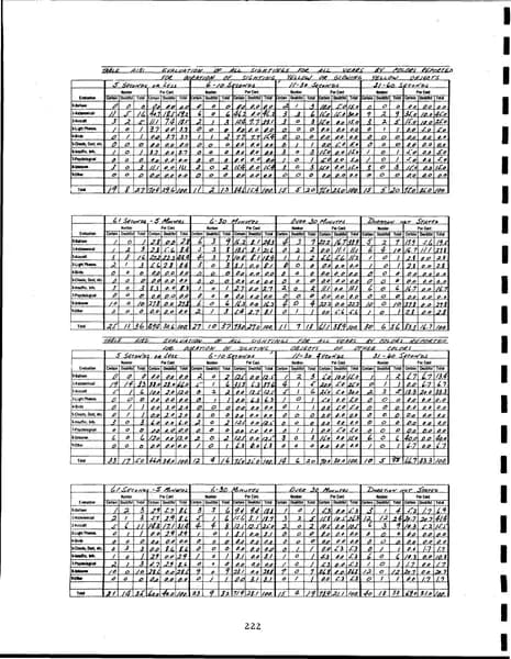 CIA UAP 015 Project Blue Book Special Report No 14 — 第 231 頁