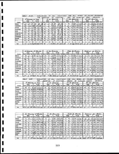 CIA UAP 015 Project Blue Book Special Report No 14 — 第 232 頁