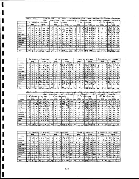 CIA UAP 015 Project Blue Book Special Report No 14 — 第 236 頁