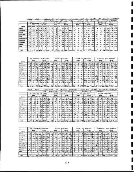 CIA UAP 015 Project Blue Book Special Report No 14 — 第 237 頁