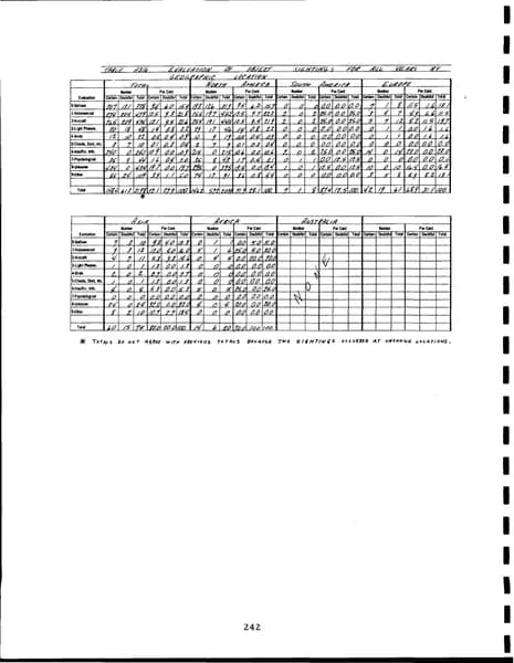 CIA UAP 015 Project Blue Book Special Report No 14 — 第 251 頁