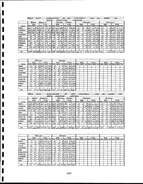 CIA UAP 015 Project Blue Book Special Report No 14 — 第 252 頁