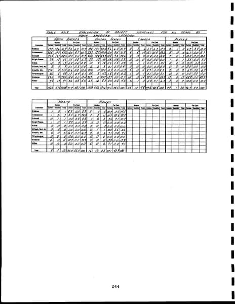 CIA UAP 015 Project Blue Book Special Report No 14 — 第 253 頁