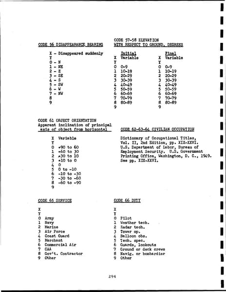 CIA UAP 015 Project Blue Book Special Report No 14 — 第 295 頁