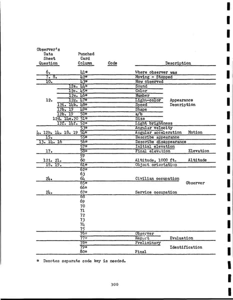 CIA UAP 015 Project Blue Book Special Report No 14 — 第 299 頁