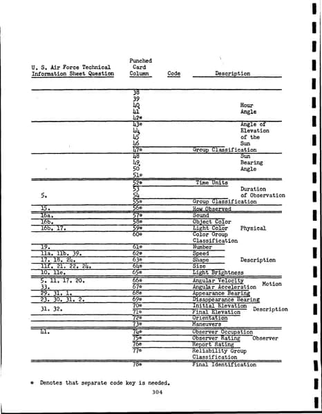 CIA UAP 015 Project Blue Book Special Report No 14 — 第 302 頁