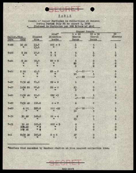 DOW UAP D017 General Correspondence Of Sandia — 第 7 頁