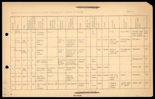DOW UAP D017 General Correspondence Of Sandia — 第 24 頁