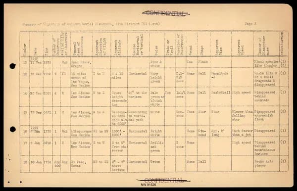 DOW UAP D017 General Correspondence Of Sandia — 第 25 頁