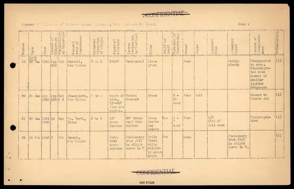 DOW UAP D017 General Correspondence Of Sandia — 第 26 頁