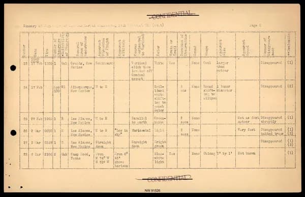 DOW UAP D017 General Correspondence Of Sandia — 第 27 頁