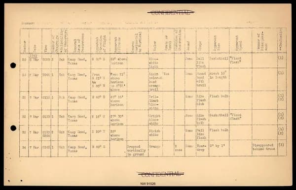 DOW UAP D017 General Correspondence Of Sandia — 第 28 頁