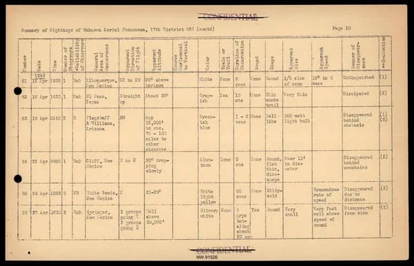 DOW UAP D017 General Correspondence Of Sandia — 第 32 頁