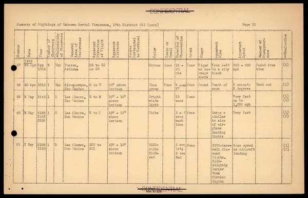 DOW UAP D017 General Correspondence Of Sandia — 第 33 頁