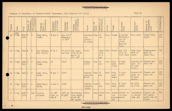 DOW UAP D017 General Correspondence Of Sandia — 第 34 頁