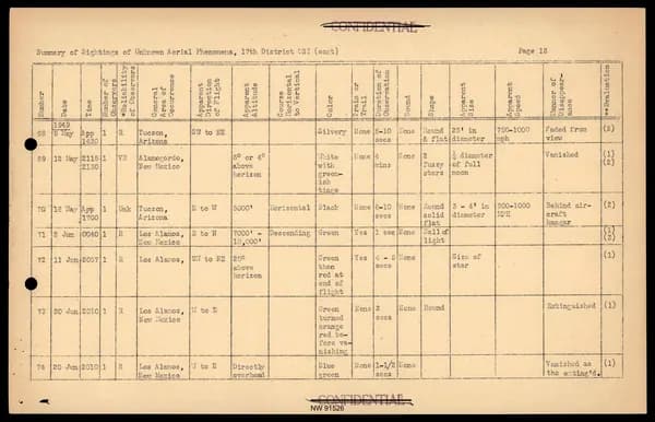 DOW UAP D017 General Correspondence Of Sandia — 第 35 頁
