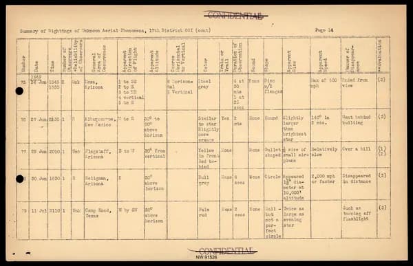 DOW UAP D017 General Correspondence Of Sandia — 第 36 頁