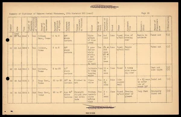 DOW UAP D017 General Correspondence Of Sandia — 第 37 頁